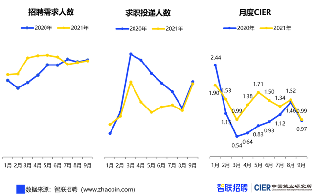 競(jìng)爭(zhēng)壓力驟增！909萬(wàn)畢業(yè)生將涌向哪里?