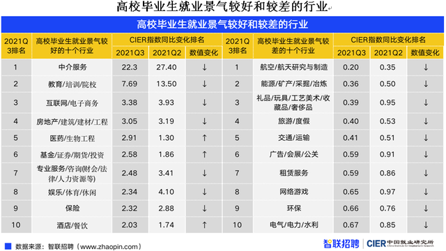 競(jìng)爭(zhēng)壓力驟增！909萬(wàn)畢業(yè)生將涌向哪里?