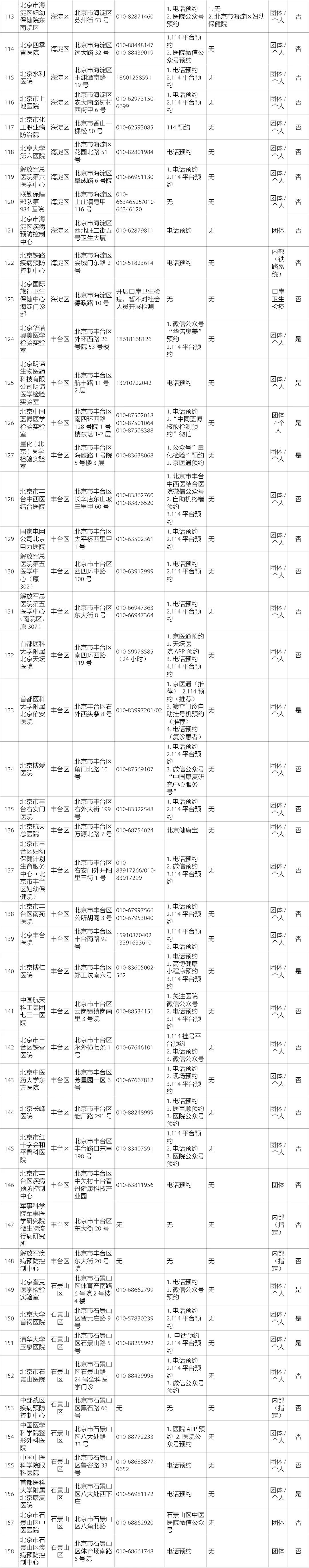 核酸檢測3