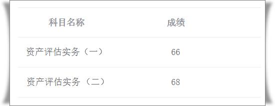 資產(chǎn)評估師成績