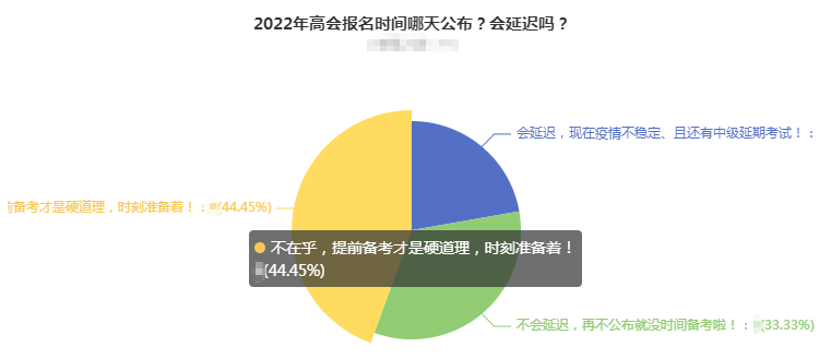 2022年高會簡章公布時間會延遲嗎？44%的人竟然是這么想的！