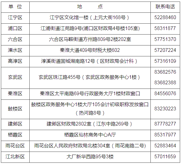 江蘇省南京市2021年初級(jí)會(huì)計(jì)證書領(lǐng)取時(shí)間公布！