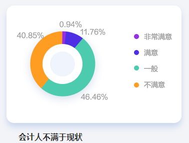 2022年中級會計備考正當時 為什么勸你考中級會計證書！