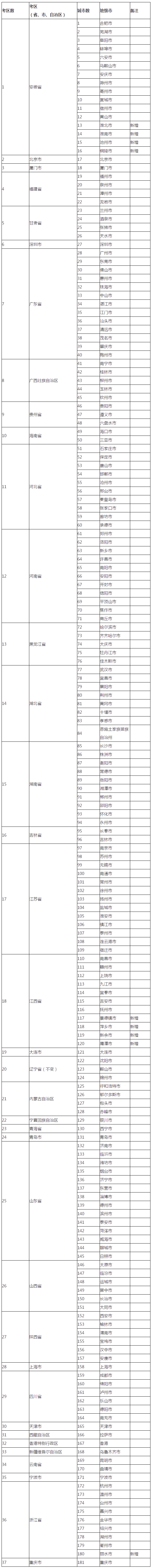 2021年稅務(wù)師在哪里考試？都在哪些城市設(shè)立了考點(diǎn)？