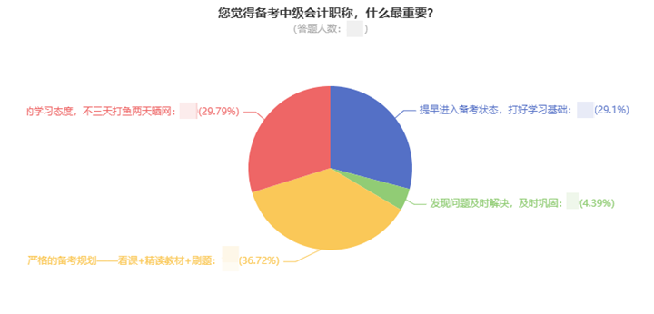 一次考過中級會計職稱要多久？高分學(xué)員親身經(jīng)歷告訴你！