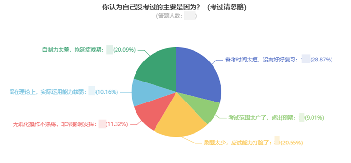 一次考過中級會計職稱要多久？高分學(xué)員親身經(jīng)歷告訴你！