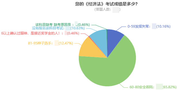 前方高能！中級會計考試通過率大揭秘！