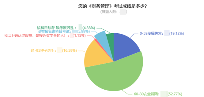 前方高能！中級會計考試通過率大揭秘！