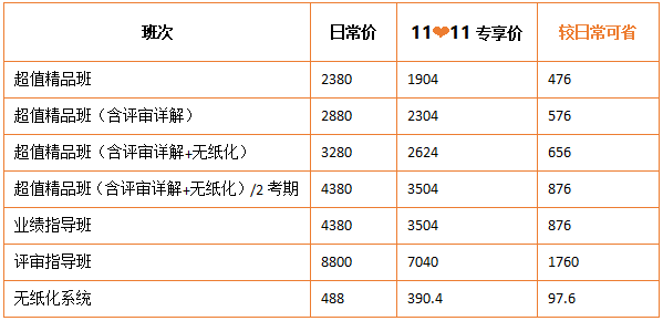 11?11鉅惠 高會(huì)好課8折搶購！機(jī)不可失！