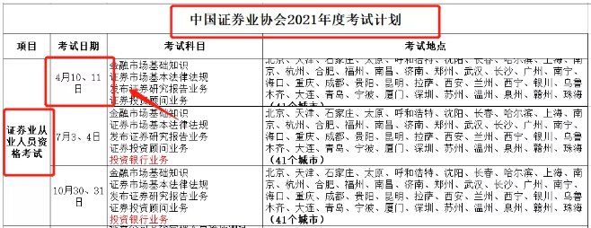 【考生必看】證券考試或?qū)⒃?2月份加考？！