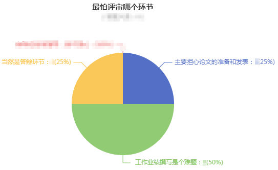 原來(lái)大家認(rèn)為這個(gè)才是高會(huì)評(píng)審中的大難題！