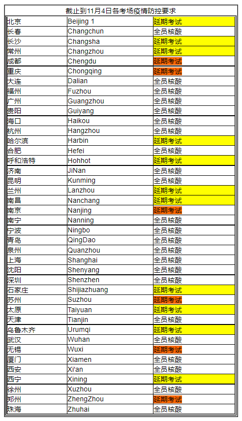 緊急通知！多地11月CMA考試延期！其他地區(qū)不做核酸無法考試！