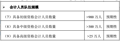 高級(jí)會(huì)計(jì)師市場(chǎng)需求分析及就業(yè)前景分析