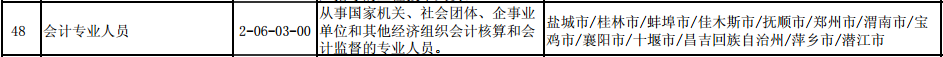 人社部：《100個(gè)”最缺工”的職業(yè)排行》會(huì)計(jì)排第48位