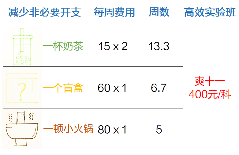 資產(chǎn)評估師 立冬喝奶茶