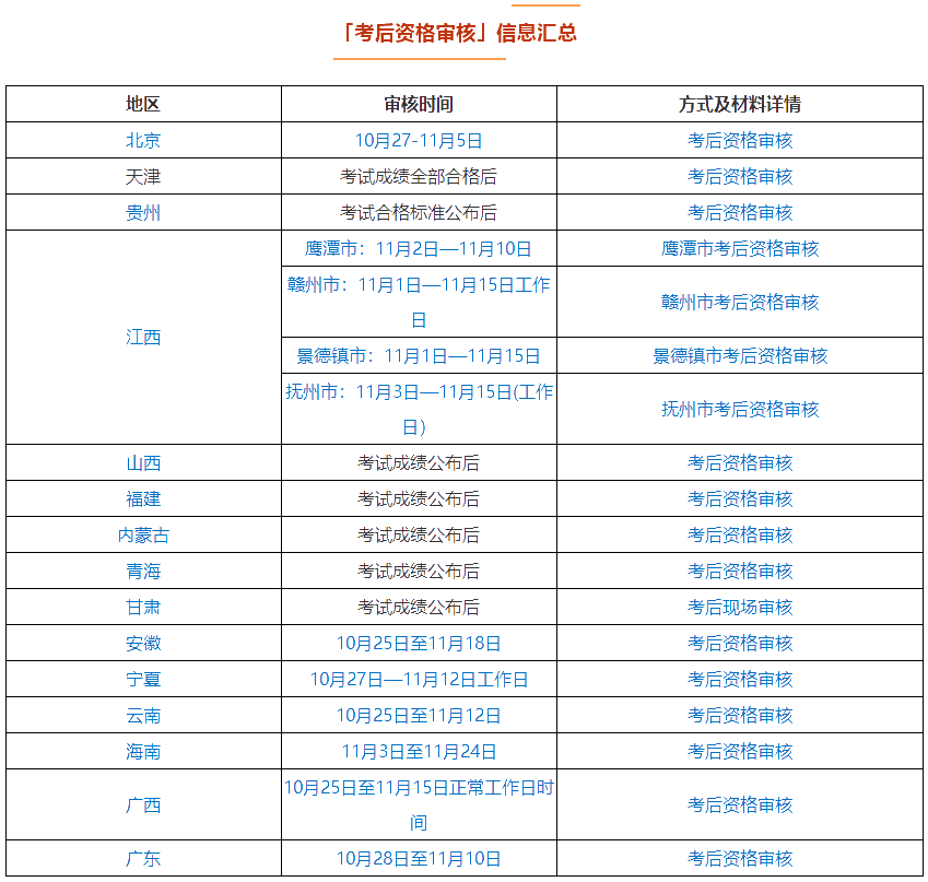 中級會計成績過了60分也過不了資格審核？別因這些原因無緣證書