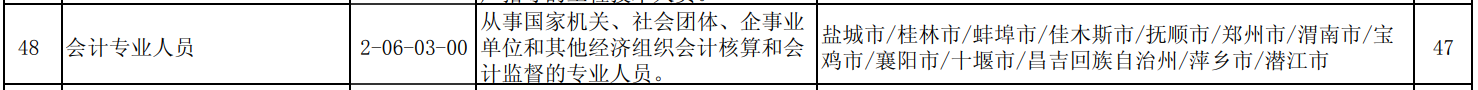 第三季度最缺工職業(yè)排行！如何進(jìn)擊會計崗？