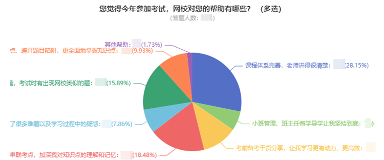 2022中級(jí)會(huì)計(jì)教材還未發(fā)布 現(xiàn)階段如何學(xué)習(xí)？