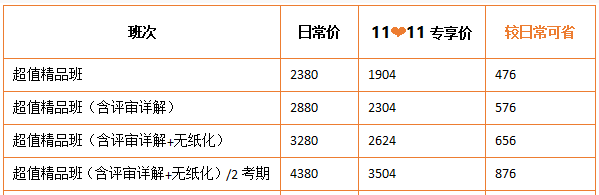 爽11鉅惠11日截止 高會好課8折起搶購 你入手了嗎？