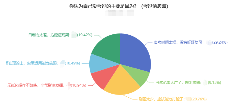 一地官宣2021年中級會計考試合格率！這三大原因正影響你拿證兒！