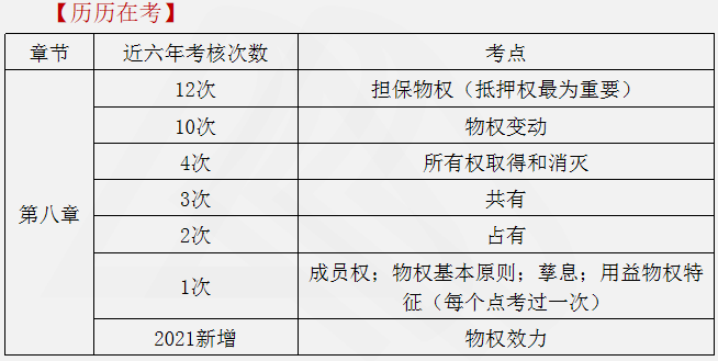 涉稅服務(wù)相關(guān)法律重點(diǎn)知識10