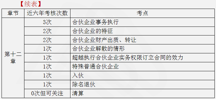 涉稅服務(wù)相關(guān)法律重點(diǎn)知識16