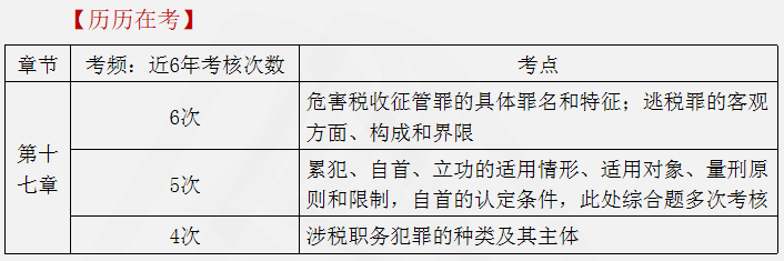 涉稅服務(wù)相關(guān)法律重點(diǎn)知識22