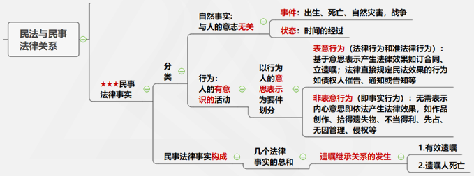 涉稅服務相關(guān)法律重難點知識1