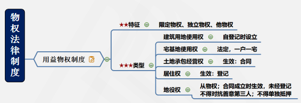 涉稅服務相關(guān)法律重難點知識5-