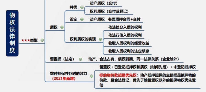 涉稅服務相關(guān)法律重難點知識8-