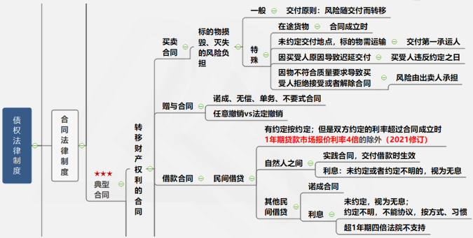 涉稅服務相關(guān)法律重難點知識11