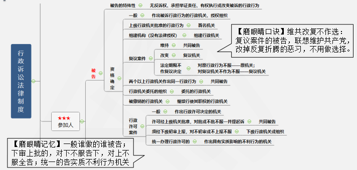 行政訴訟法律制度