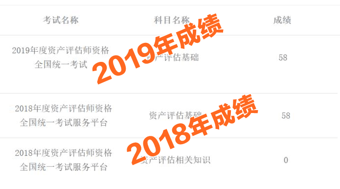 資產評估師考試成績58