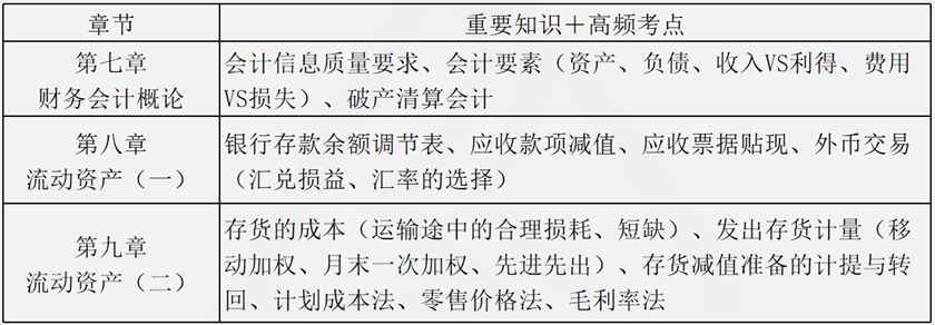 會計(jì)部分復(fù)習(xí)清單1