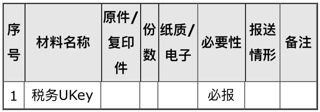 稅務(wù)UKey變更發(fā)行如何辦理？一文告訴你！