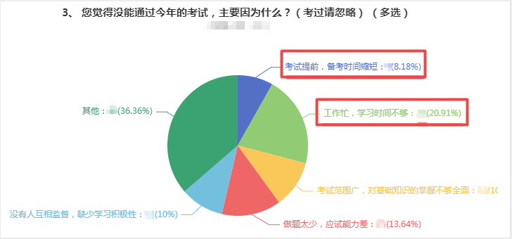 【熱議】備考2022年高會(huì)考試需要多長時(shí)間？