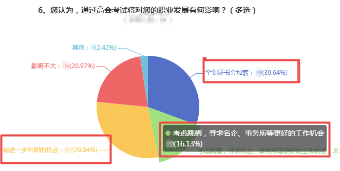 拿下高會(huì)后薪資這么高  不準(zhǔn)備報(bào)名你還在等什么？