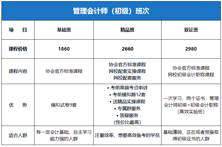 初級管理會(huì)計(jì)課程