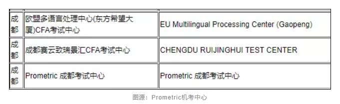 太離譜！考前1天直接被通知取消CFA考試？