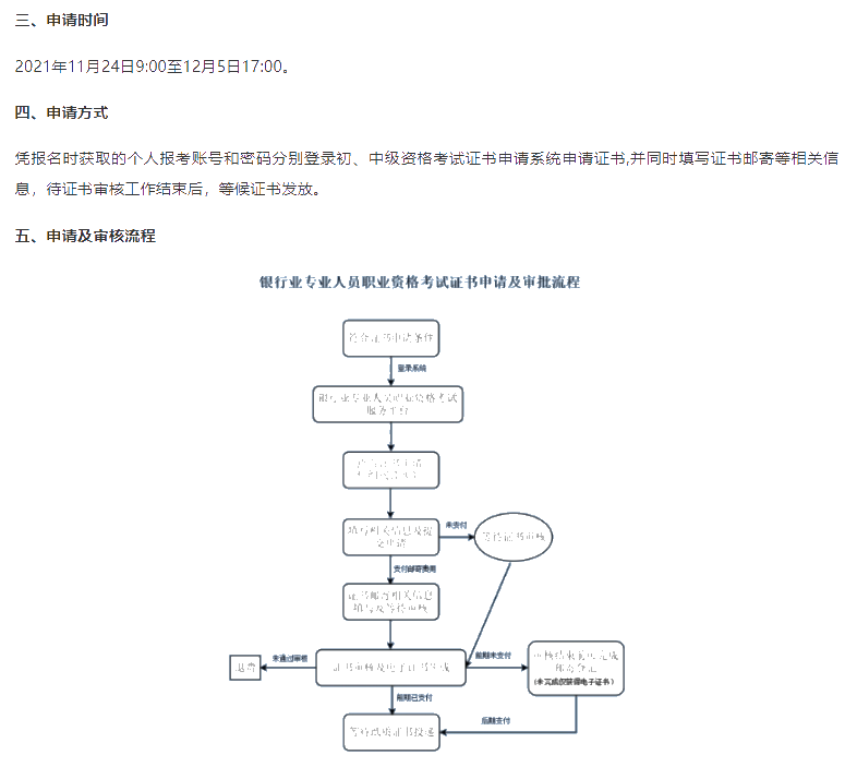 2021年下半年銀行從業(yè)考試證書申請及領取須知！