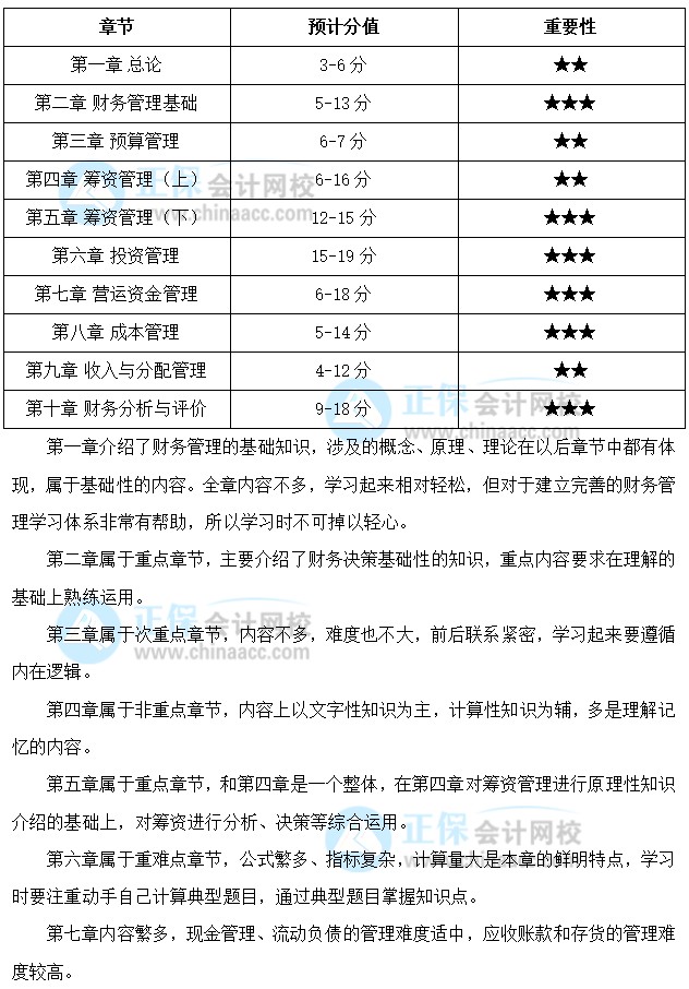 關(guān)注：中級會計職稱《財務(wù)管理》預(yù)測版教材框架來啦！一起理清結(jié)構(gòu)