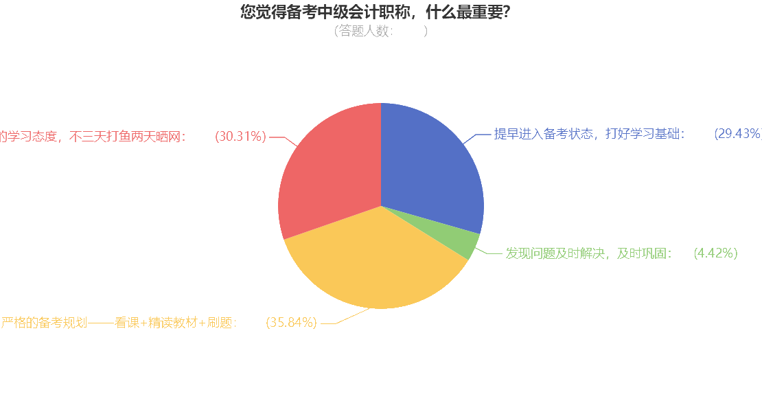 備考中級會計職稱什么最重要呢？小tips來收藏下