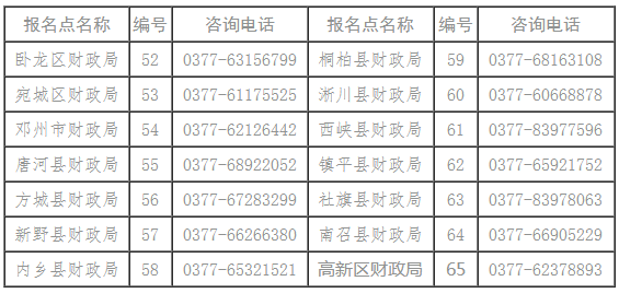 河南省南陽市2021年初級會計證書領(lǐng)取時間公布！