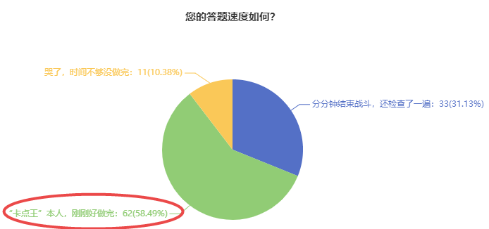 中級經(jīng)濟師考試答題速度