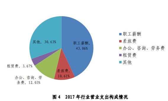 財(cái)政部宣布注冊(cè)會(huì)計(jì)師要漲薪？還不抓緊時(shí)間備考CPA！