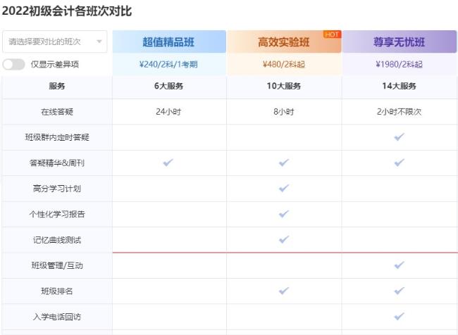 備考初級會計考試不知道如何選課？一起來看！