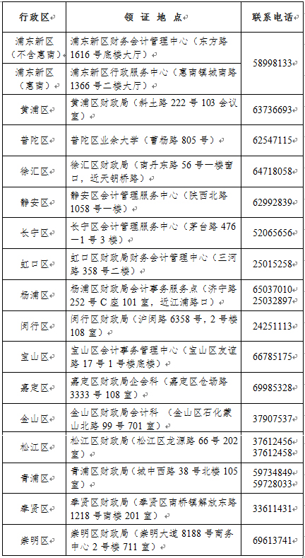 僅4天！上海2021年初級會計證書領(lǐng)取時間公布！