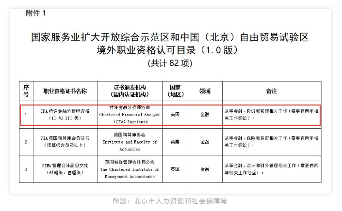 全國各大城市CFA福利政策一覽！CFA人才賺翻了！