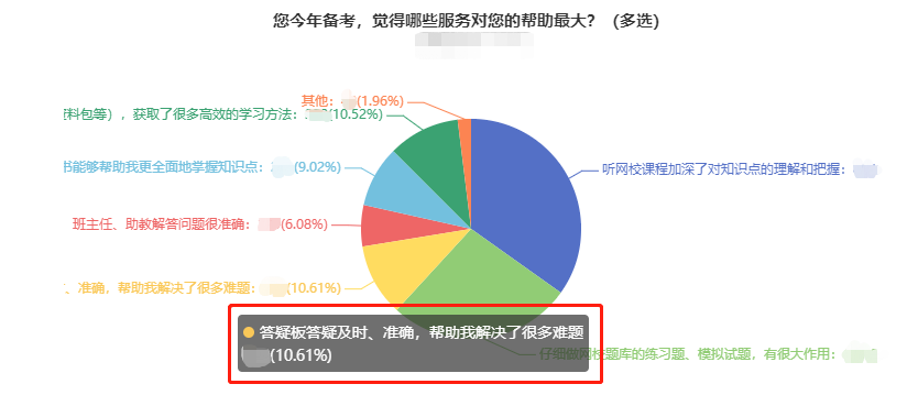 中級會計備考難題沒人解答？有疑問就找答疑板！