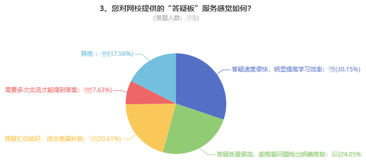 剛接觸高會一頭霧水？ 找解惑利器—答疑板（附使用說明）